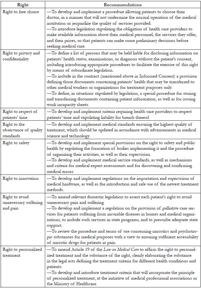 Table 1. Recommendations regarding patients’ rights and health care providers’ responsibilities