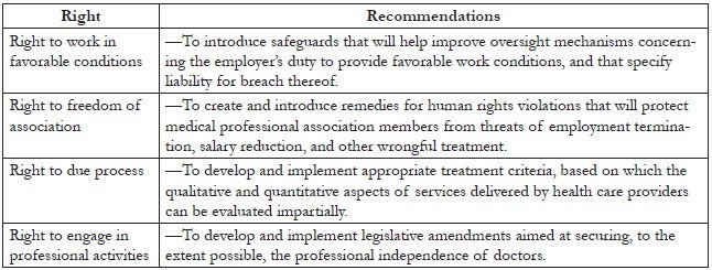 Table 2. Recommendations regarding rights of medical care and service providers