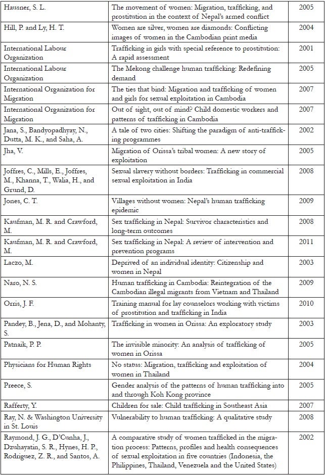 Appendix 1.2. List of final 61 included articles