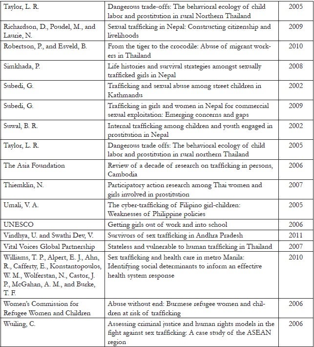 Appendix 1.3. List of final 61 included articles